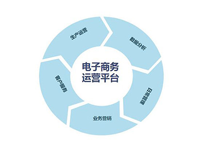 電子商務.jpg 電子商務.jpg