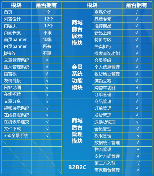 商城網站建設方案.jpg 商城網站建設方案.jpg