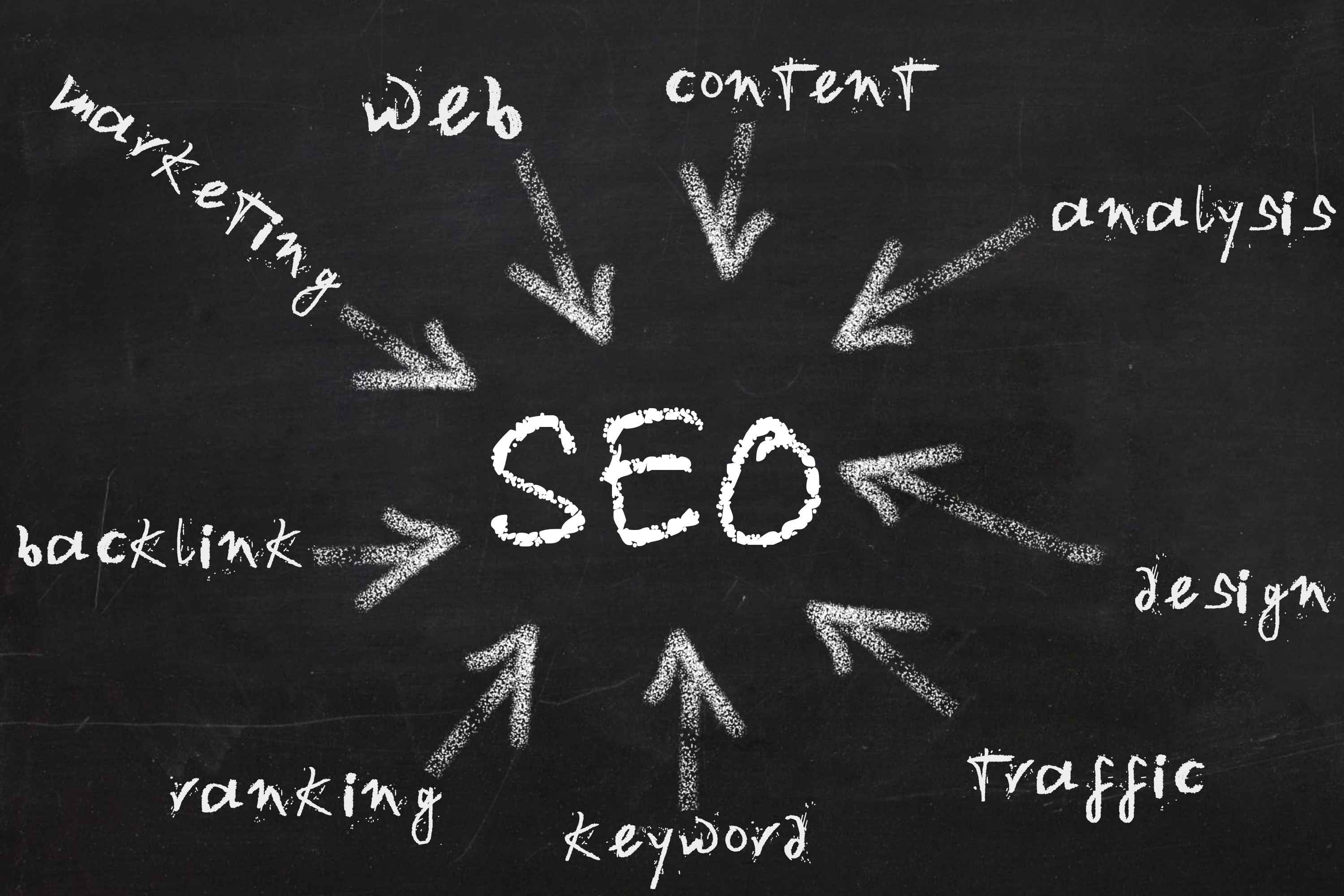 四大類網站制作你知道嗎？